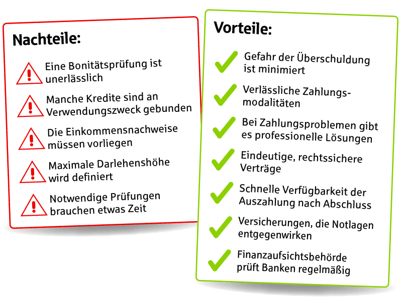 Bankkredit: Nach- und Vorteile