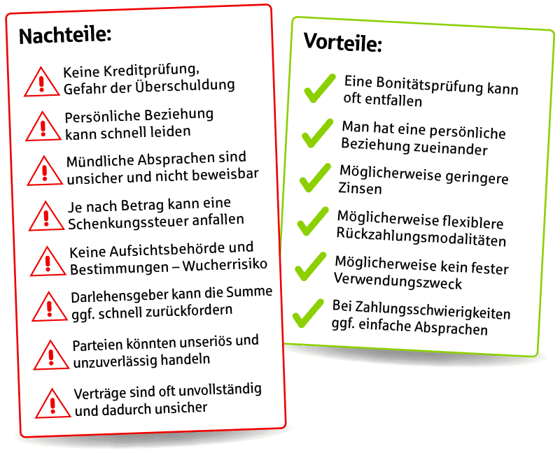 Kredit von Privat: Nach- und Vorteile